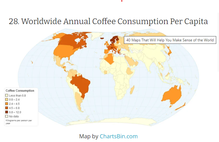 The Chart