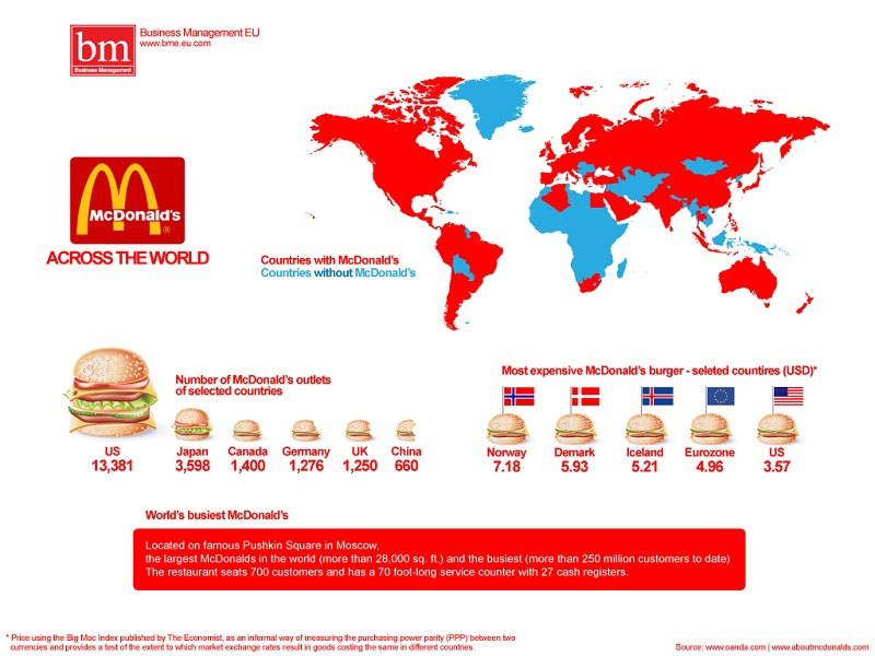 Map of countries with or without McDonald's